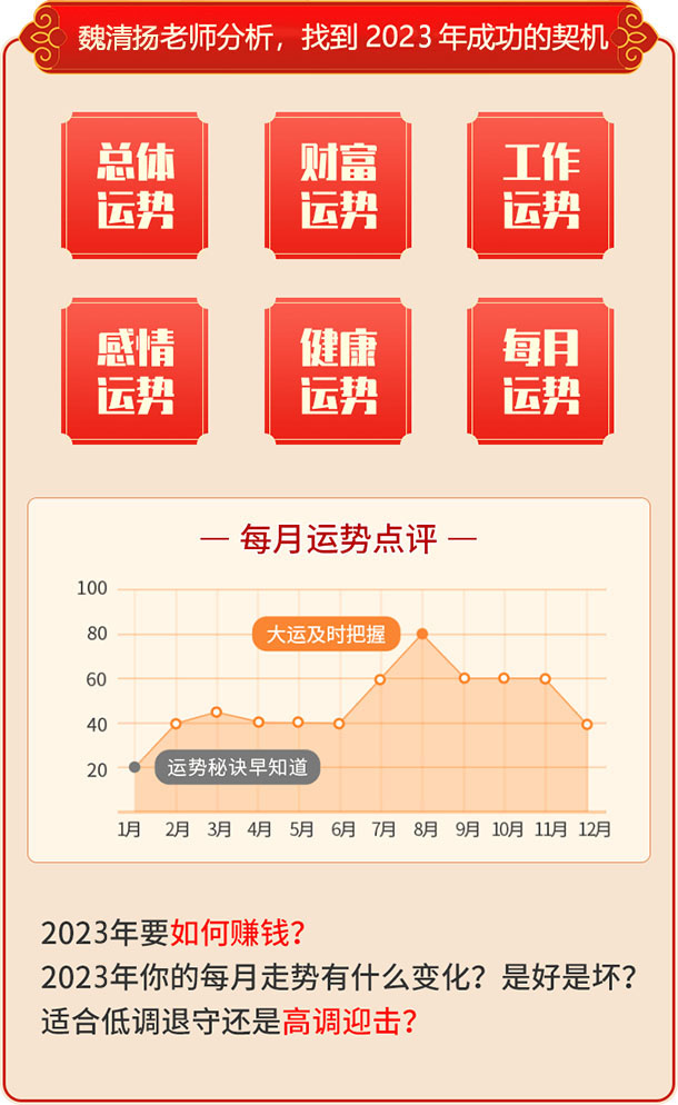 测算内容对您有什么帮助