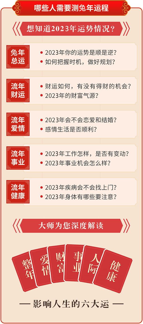测算内容对您有什么帮助